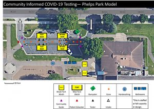 covid site modeling at phelps park