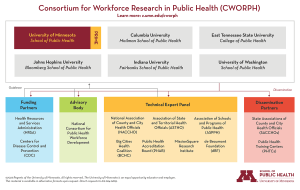 cworph org chart