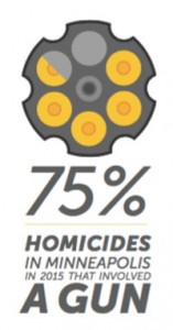 Homicide_Stat